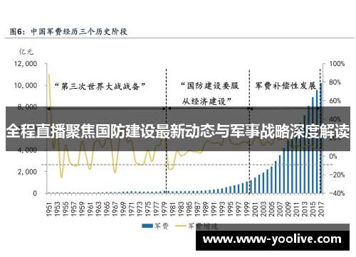 全程直播聚焦国防建设最新动态与军事战略深度解读